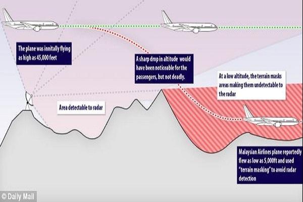 الطائرة الماليزية هوت لتحلق على ارتفاع قدره 5000 قدم حتى لا يرصدها الرادار قبل اختفائها