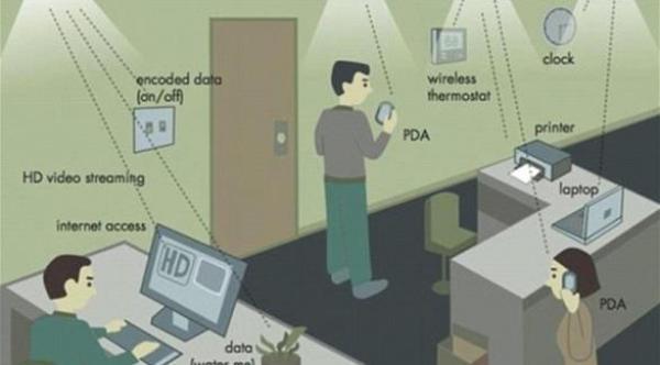 وداعاً "واي فاي" ومرحباً "لاي فاي".. أسرع إنترنت