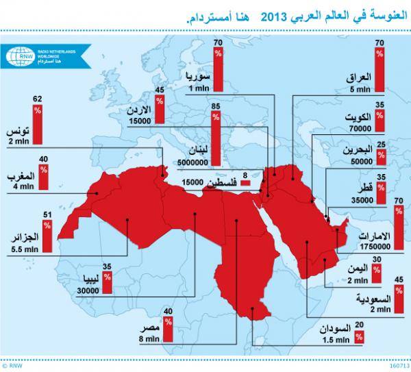 خارطة العنوسة في العالم العربي: الجزائر على رأس مجموعة شمال افريقيا، يليها المغرب