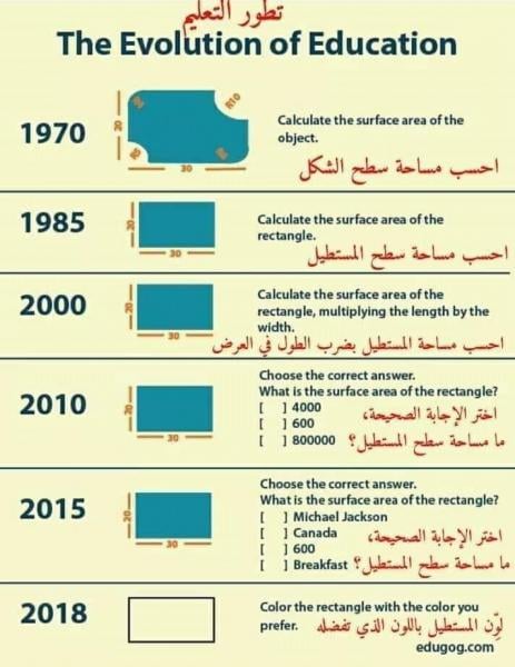 إصلاح التعليم بالمغرب