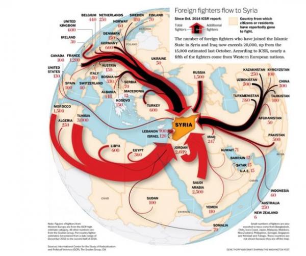 احصائيات جديدة ..من أين أتى مقاتلو تنظيم &quot;داعش&quot;؟