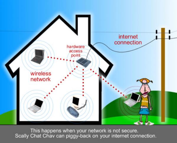 جواسيس Wi-Fi: 34% من المستخدمين لا يعتمدون أي حماية لدى الاتصال بالشبكة اللاسلكية