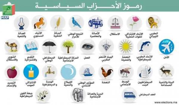 خاص  ..لاماب تقصي  فدرالية اليسار الديموقراطي من اعلان رموز الاحزاب المشاركة في الانتخابات