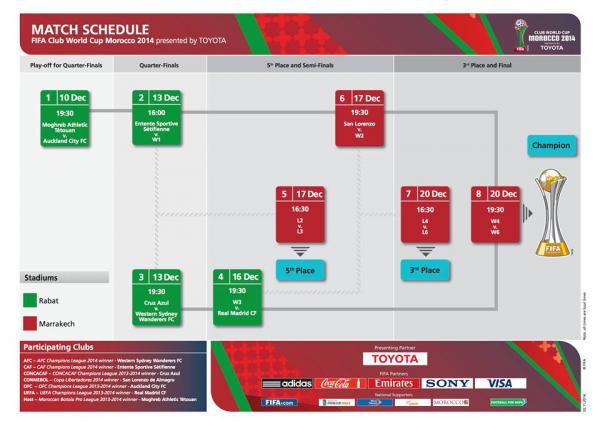 البرنامج الكامل لمونديال الأندية : المغرب 2014