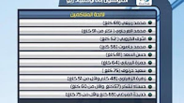 اللائحة الرسمية للرياضيين المغاربة المشاركين في أولمبياد ريو 2016