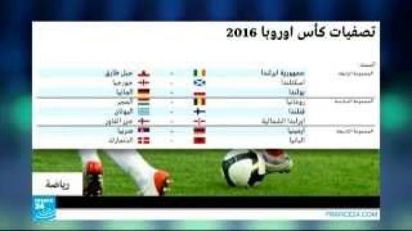 نتائج تصفيات كأس أوروبا 2016 لكرة القدم