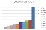 إهداء إلى عشاق "ماما فرنسا"